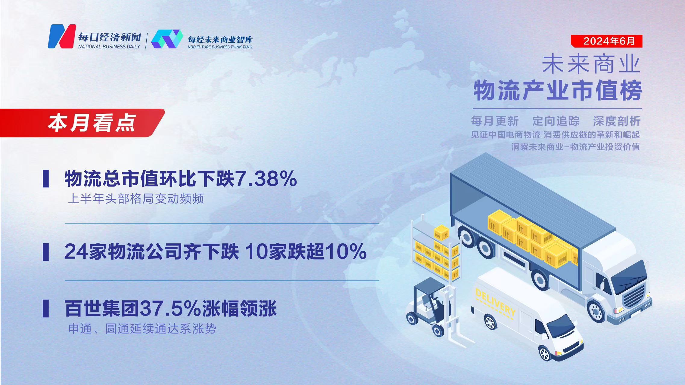 未来商业—物流产业市值榜 | 第三十九期