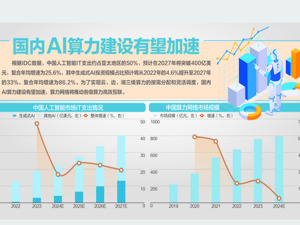 四部门发文推动人工智能标准完善