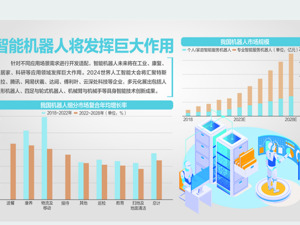 2024世界人工智能大会今日开幕