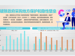 不同所有制企业平等参与政府采购