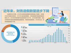 违规信披罚款上限拟由60万提至千万
