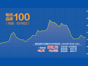 每经品牌100指数7月首周涨0.43% 房地产板块调整数周后迎来反弹