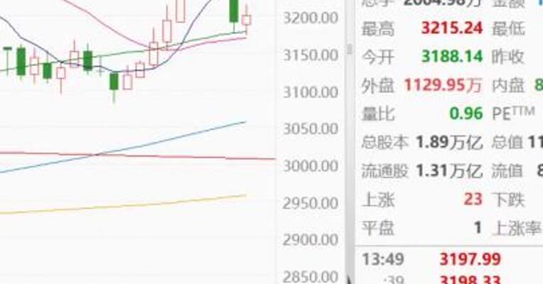 钱存银行不如买银行股 银行成上半年“最亮的星”