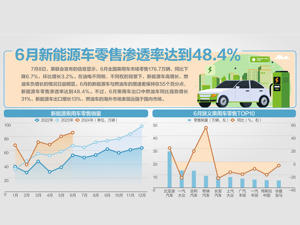 最高人民检察院副检察长张雪樵答记者问：突出加强涉企“小案重罚”等监督
