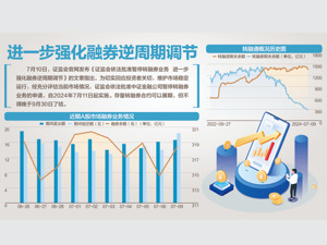 转融券业务申请今日起暂停 融券保证金比例不得低于100%，7月22日起实施