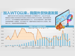 商务部就WTO第九次对华贸易政策审议答每经问：以实际行动坚定维护多边贸易体制