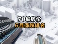 70城房价  6月涨跌排名