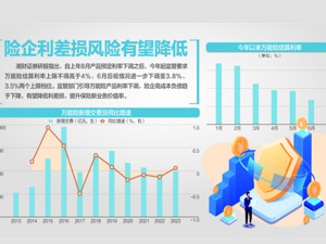 超200款万能险发布6月份结算利率：135款产品结算利率在3%及以上