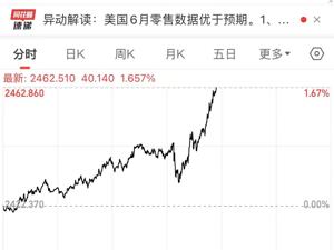 2460美元/盎司，现货黄金续刷历史新高！杭州有人下单近20万元