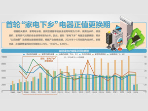 国务院决定统筹安排超长期特别国债资金：推动大规模设备更新和消费品以旧换新