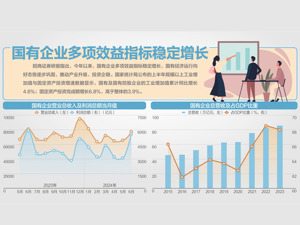 上半年国有企业营业总收入增长1.9%