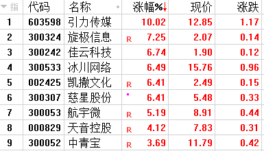 每日经济新闻