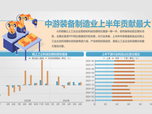 6月规上工企利润同比增长3.6%