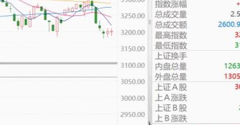 上证综指衍生指数焕新上线！计入分红收益、公布实时行情