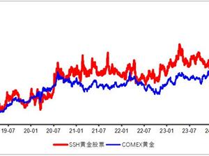 黄金产品眼花缭乱，投资者该如何选择？