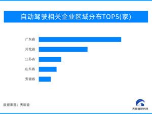 从实验室到街头：无人驾驶出租车背后的技术成就与未来蓝图