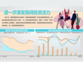 国家发展改革委答每经问：深入开展清理拖欠企业账款专项行动