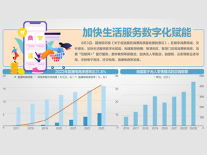 国务院部署服务消费20项重点任务