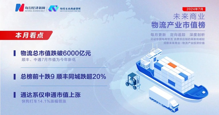 未来商业—物流产业市值榜丨第四十期