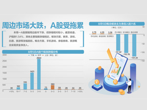 全球金融市场遭遇“黑色星期一”