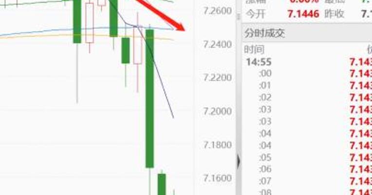 重回年初高点，五日反弹近2000点，人民币汇率大爆发？
