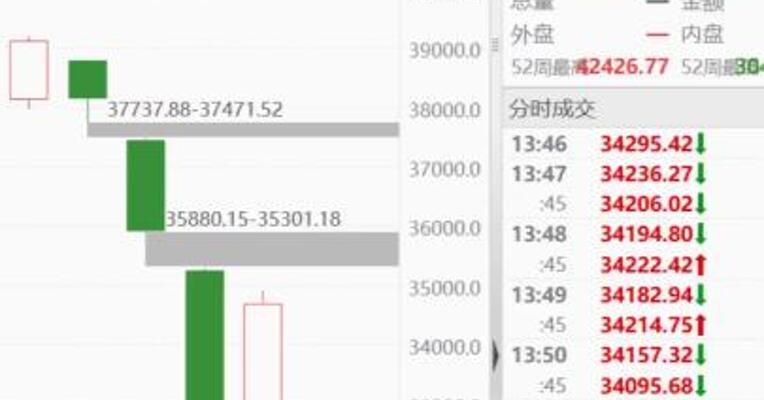 日股大涨原因找到了？美国经济衰退论降温 日央行后续加息或受阻