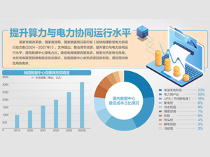 加快构建新型电力系统行动方案发布 实施一批算力与电力协同项目