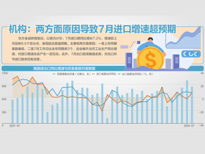 24.83万亿元！前7月外贸规模新高