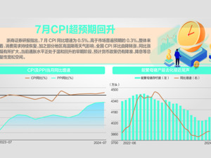 消费持续恢复 7月CPI同比涨0.5%