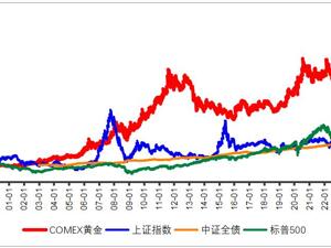 资产荒之下，不如配点“金”