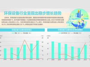 环保设备指数昨日逆势大涨4.73%