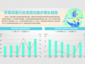 环保设备指数昨日逆势大涨4.73%