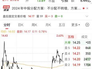 12公斤黄金近4个月前在非洲被11名蒙面人抢劫！A股公司公告：警方已抓了五六个人，黄金去向未明