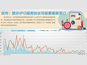 司法部等三部门拟规范中介机构IPO服务：地方政府不得为公司上市提供奖励
