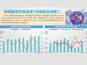 国务院总理李强主持召开国务院常务会议：全面实施跨境服务贸易负面清单