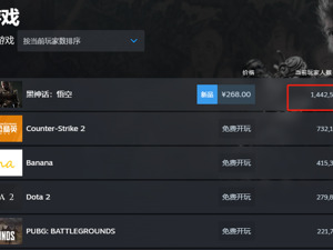 《黑神话：悟空》销售额已超15亿元，在线玩家突破200万！周边也卖爆，有店铺5个客服干活都回复不过来