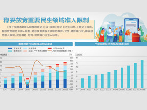 《关于完善市场准入制度的意见》印发：有序放宽服务业准入限制