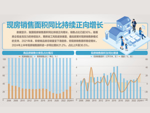 住建部：全力打好保交房攻坚战 锁定年底前应交付的396万套住房