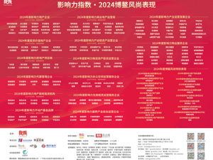 广告