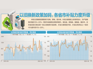 新一轮家电“以旧换新”细则发布 白色家电指数昨日上涨1.51%