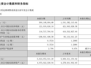 知名酒企公告：上半年净利润同比下降71.32%！