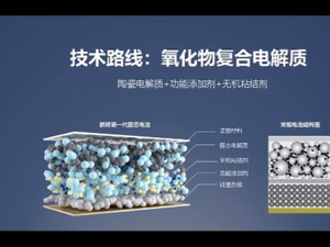 鹏辉能源发布“无机固态电解质替代隔膜与电解液”  固态电池 能量密度仍有较大提升空间