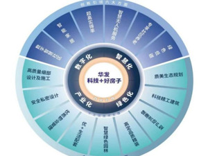 华发股份：排名跃进行业第一梯队 首发科技+好房技术标准