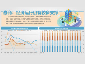 多因素影响 8月制造业PMI为49.1%
