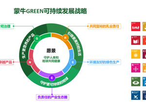 蒙牛2024半年报：深耕可持续能力 增强高质量发展韧性