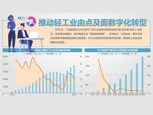 《轻工业数字化转型实施方案》公开征言：拟实施大规模设备数字化改造更新