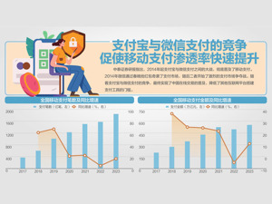 淘宝天猫计划接入微信支付