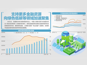 如何支持绿色低碳转型？中国人民银行答每经问：研究扩大碳减排支持工具支持范围