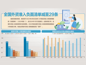 制造业外资准入全面放开