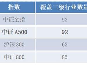瞄定核心资产、着眼新质生产力，这只重磅ETF新品今起发售！